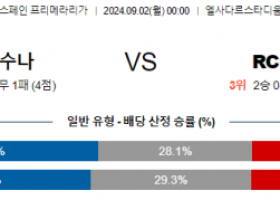 9월2일 오사수나 셀타비고 라리가 분석 해외스포츠