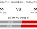 9월2일 앙제 니스 리그앙 분석 해외스포츠