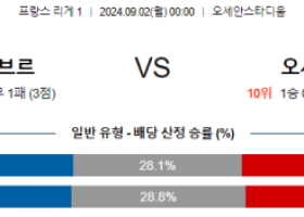 9월2일 르아브르 옥세르 리그앙 분석 해외스포츠