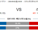 9월2일랭스 렌 리그앙 분석 해외스포츠