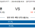 9월2일 뮌헨 프라이부르크 분데스리가 분석 해외스포츠