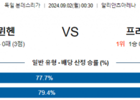 9월2일 뮌헨 프라이부르크 분데스리가 분석 해외스포츠