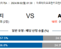 9월2일 피오렌티나 몬차 세리에 분석 해외스포츠