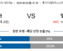 9월2일 제노아 베로나 세리에 분석 해외스포츠