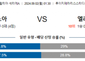 9월2일 제노아 베로나 세리에 분석 해외스포츠