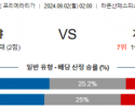 9월2일 세비야 지로나 라리가 분석 해외스포츠