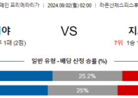 9월2일 세비야 지로나 라리가 분석 해외스포츠