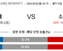 9월2일 헤타페 소시에다드 라리가 분석 해외스포츠