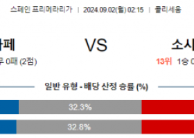 9월2일 헤타페 소시에다드 라리가 분석 해외스포츠