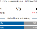 9월2일 유벤투스 as로마 세리에 분석 해외스포츠