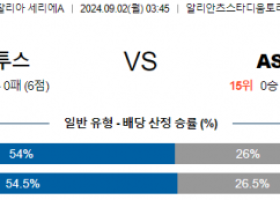 9월2일 유벤투스 as로마 세리에 분석 해외스포츠