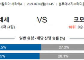 9월2일 우디네세 코모 세리에 분석 해외스포츠