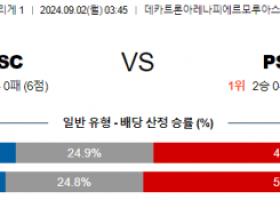 9월2일 릴 파리생제르망 리그앙 분석 해외스포츠