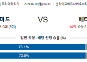 9월2일 레알마드리드 베티스 라리가 분석 해외스포츠