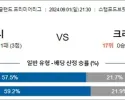 9월 01-02 EPL 3경기