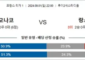 9월 01-02일 리그앙 5경기