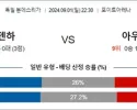 9월 01-02일 분데스리 2경기