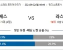 9월 02일 라리가 5경기