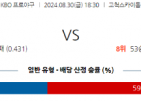 8월 30일 18:30 KBO 키움 롯데 한일야구분석 스포츠분석