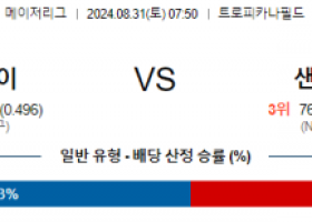 8월31일 07:50 MLB 탬파베이 샌디에고 해외야구분석 스포츠분석