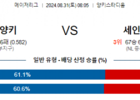 8월31일 08:05 MLB 뉴욕양키스 세인트루이스 해외야구분석 스포츠분석