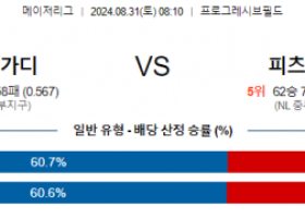 8월31일 08:10 MLB 클리블랜드 피츠버그 해외야구분석 스포츠분석