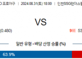 8월 31일 18:00  KBO SSG NC 한일야구분석 스포츠분석