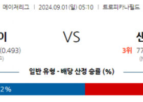 9월1일 05:10  MLB 탬파베이 샌디에이고 해외야구분석 스포츠분석