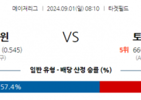 9월1일 08:10 MLB 미네소타 토론토 해외야구분석 스포츠분석