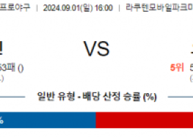 9월 1일 16:00 NPB 라쿠텐 오릭스 한일야구분석 스포츠분석