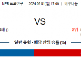 9월 1일 17:00 NPB 세이부 니혼햄 한일야구분석 스포츠분석