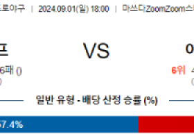 9월 1일 18:00 NPB 히로시마 야쿠르트 한일야구분석 스포츠분석