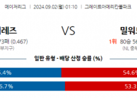 9월2일 01:10 MLB 신시내티 밀워키 해외야구분석 스포츠분석