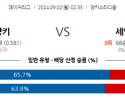 9월2일 02:35 MLB 뉴욕양키스 St.루이스 해외야구분석 스포츠분석