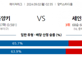 9월2일 02:35 MLB 뉴욕양키스 St.루이스 해외야구분석 스포츠분석