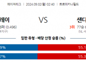 9월2일 02:40 MLB 탬파베이 샌디에이고 해외야구분석 스포츠분석