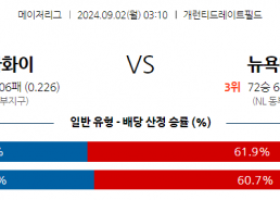 9월2일 03:10 MLB 시카고W 뉴욕메츠 해외야구분석 스포츠분석