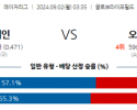 9월2일 03:35 MLB 텍사스 오클랜드 해외야구분석 스포츠분석