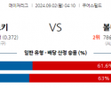 9월2일 04:10 MLB 콜로라도 볼티모어 해외야구분석 스포츠분석