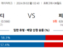 9월2일 02:40 MLB 클리블랜드 피츠버그 해외야구분석 스포츠분석