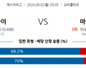 9월2일 05:05 MLB 샌프란시스코 마이애미 해외야구분석 스포츠분석