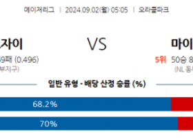 9월2일 05:05 MLB 샌프란시스코 마이애미 해외야구분석 스포츠분석