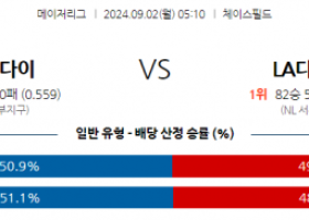 9월2일 05:10 MLB 애리조나 LA다저스 해외야구분석 스포츠분석