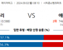 9월2일 08:10 MLB 필라델피아 애틀랜타 해외야구분석 스포츠분석