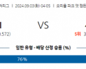 9월3일 04:05 MLB 볼티모어 시카고W 해외야구분석 스포츠분석