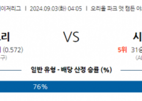 9월3일 04:05 MLB 볼티모어 시카고W 해외야구분석 스포츠분석