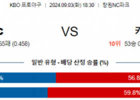 9월 3일 18:30 KBO NC 키움 한일야구분석 스포츠분석