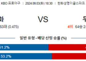 9월 3일 18:30 KBO 한화 두산 한일야구분석 스포츠분석