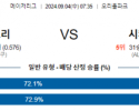 9월4일 07:35 MLB 볼티모어 시카고화이트삭스 해외야구분석 스포츠분석