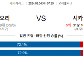 9월4일 07:35 MLB 볼티모어 시카고화이트삭스 해외야구분석 스포츠분석